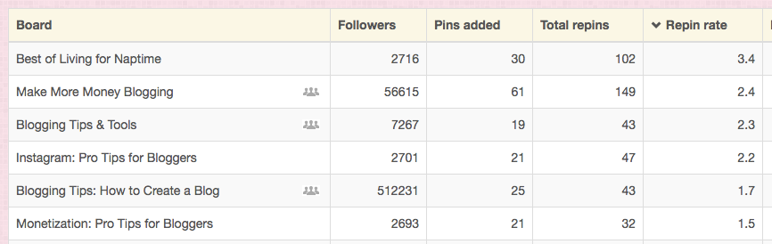 boardboosterrepinrates