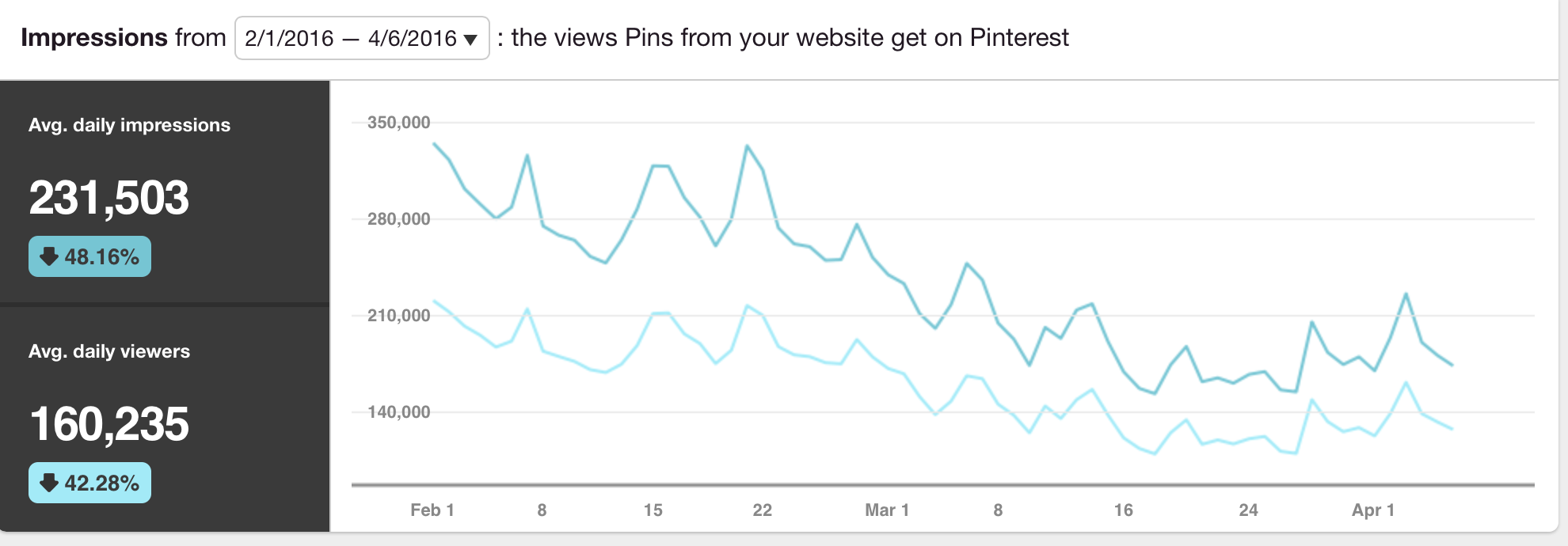 pinterest-traffic-declining