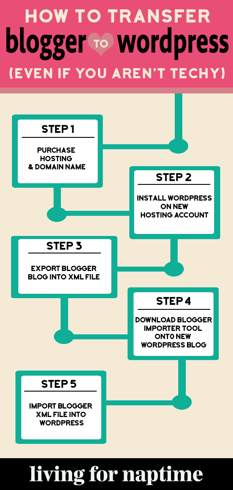 how to move blogger to wordpress