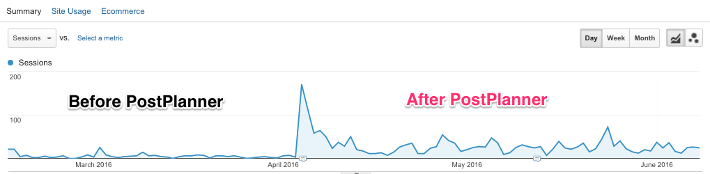 twitter-followers-with-postplanner